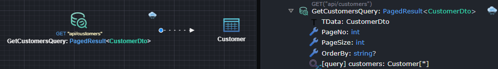 Pagination