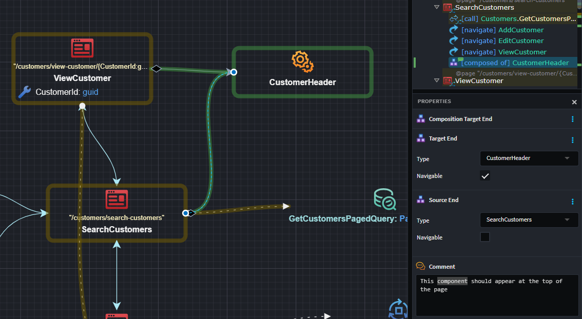 Component Modeled