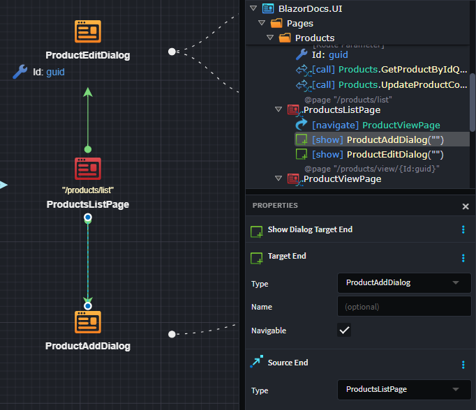 Dialogs Modeled