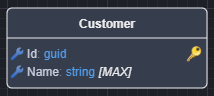 Customer entity with Name attribute
