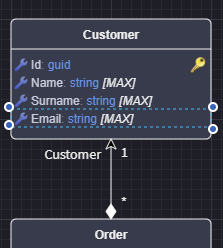 Modelled Customer added Email