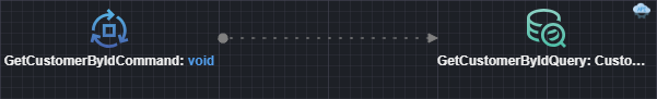 Invoke Service association with target end set