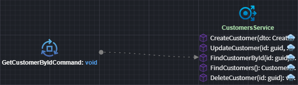 Screenshot of diagram showing Invoke Service association to the operation of a traditional service