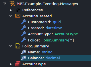 Modeled Message