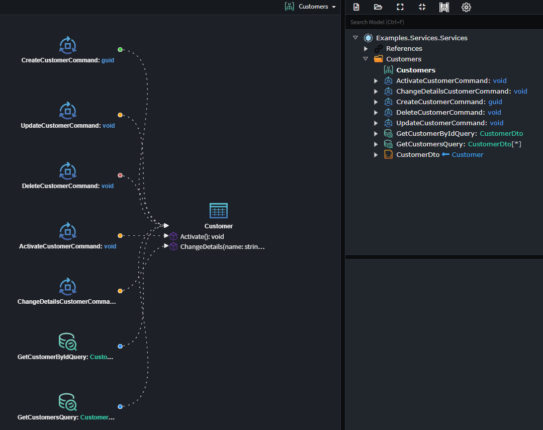 Generated CRUD CQRS Service Example