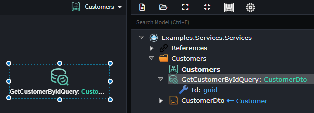 Modeled CQRS Query