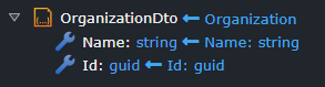 Outbound Mapping DTO