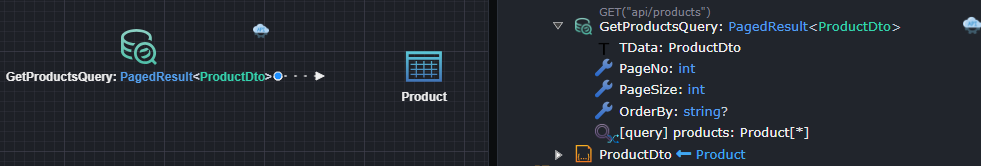 Pagination