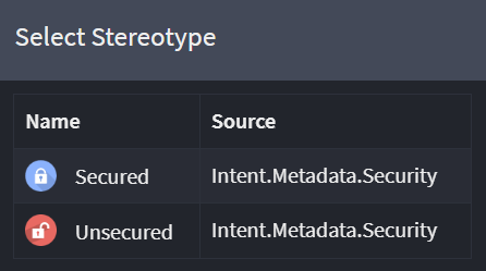 Secured and Unsecured stereotypes