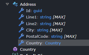Country type on Address