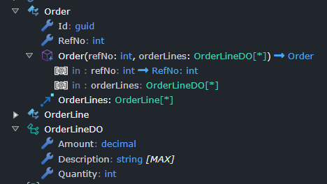 Order class constructor code