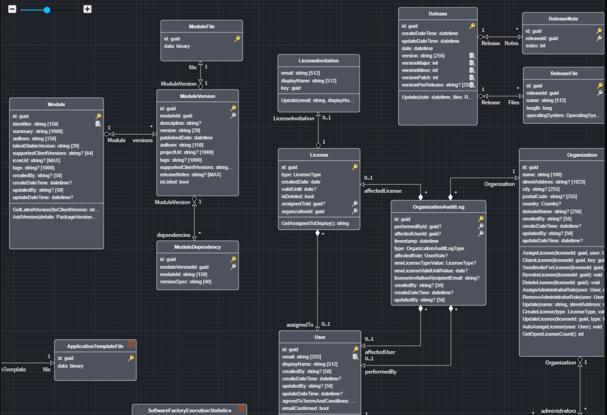 Visual Modelling Example