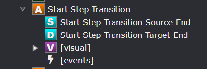 Association Types