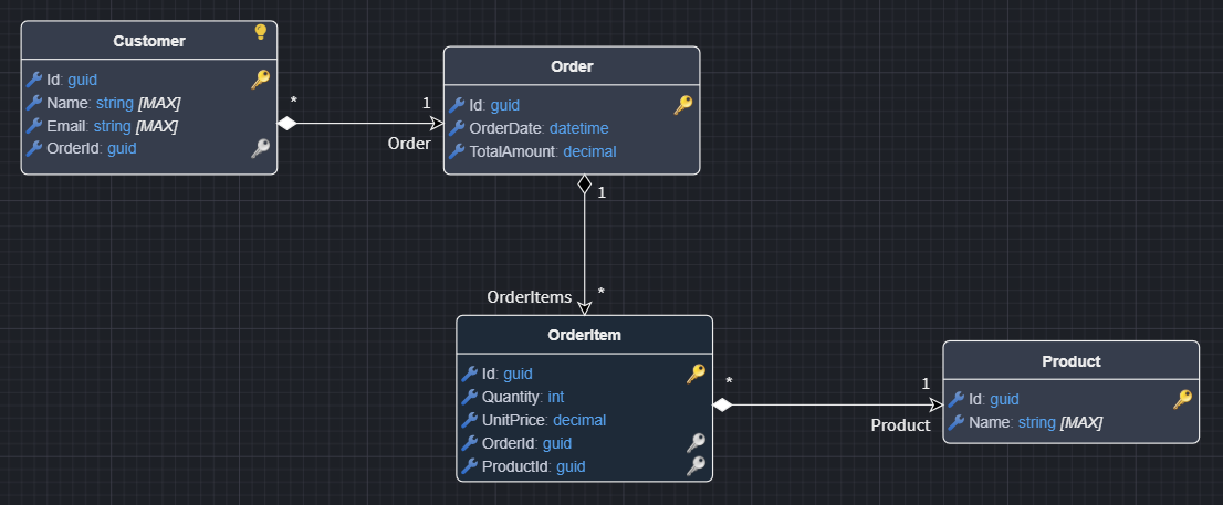 Bulk domain element creation