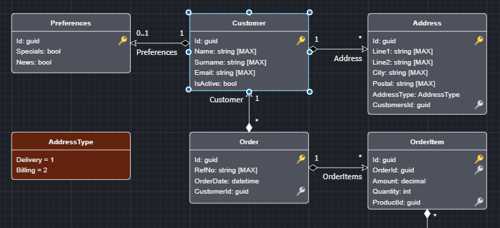 Domain Model Example