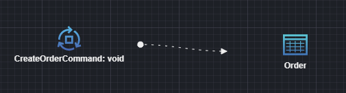 Diagram on Service designer