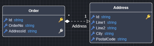Aggregational Relationship