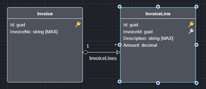 Domain with nested entity