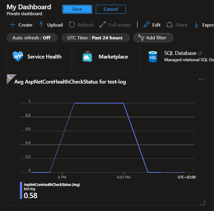 Metrics Dashboard