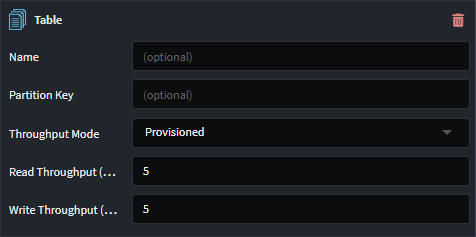 The Table Stereotype once applied