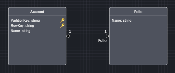 Domain Model