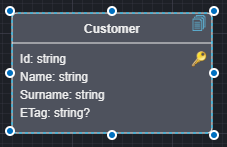 Sample Model