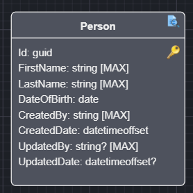 Domain Entity with Basic Auditing