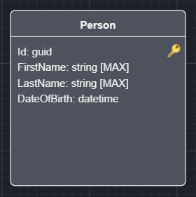 Domain Entity without Basic Auditing