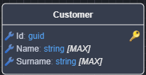 Domain Entity without Diff Audit