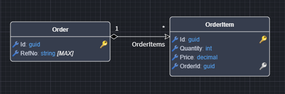 Entities with only the aggregate having a repository