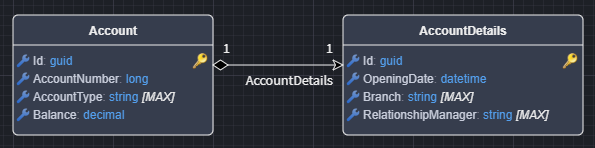Embedded one-to-one relationship
