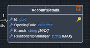 Split with Table Stereotype