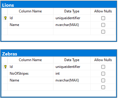 Table per concrete type database tables