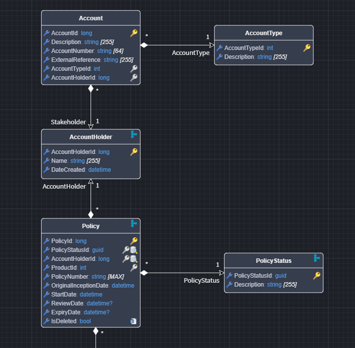 SQL DB Project Domain Model