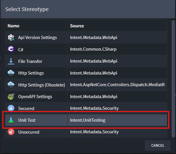 Unit Test Stereotype