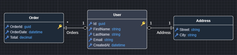 Domain Entities