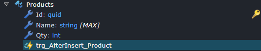 Trigger Modelling