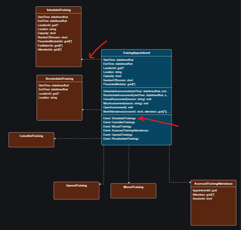 diagram-multiple-visuals-for-associations