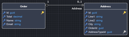 One-to-zero or one