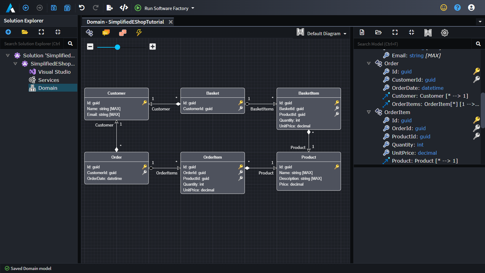 User complete model