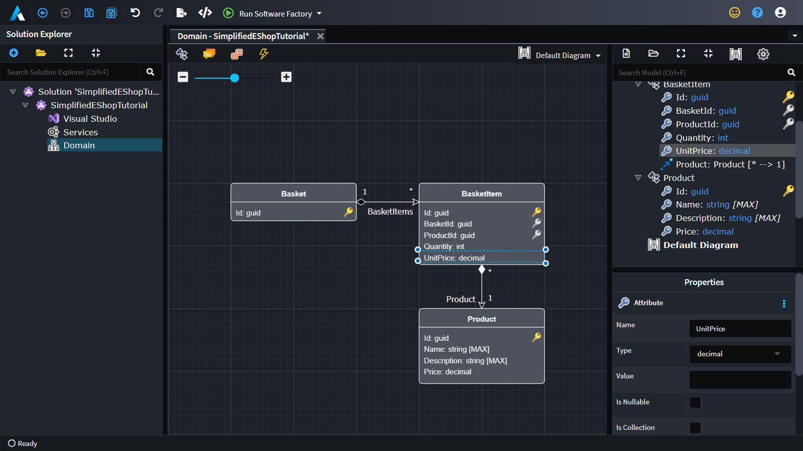 Data modeled