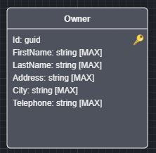 What the Owner entity should now look like.
