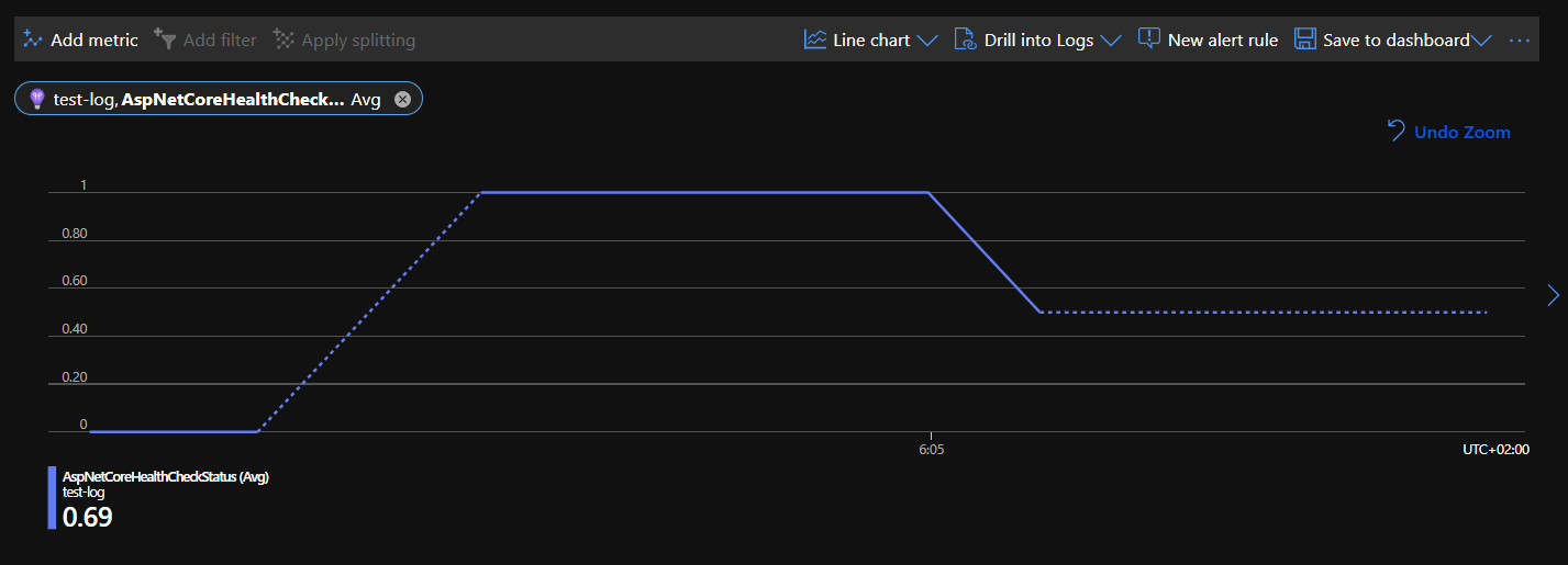 Health Check Metrics