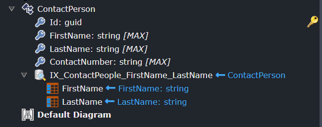 Entity with Index