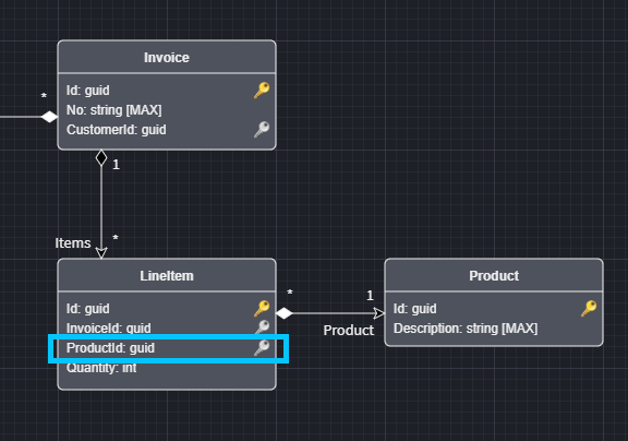 Model Example