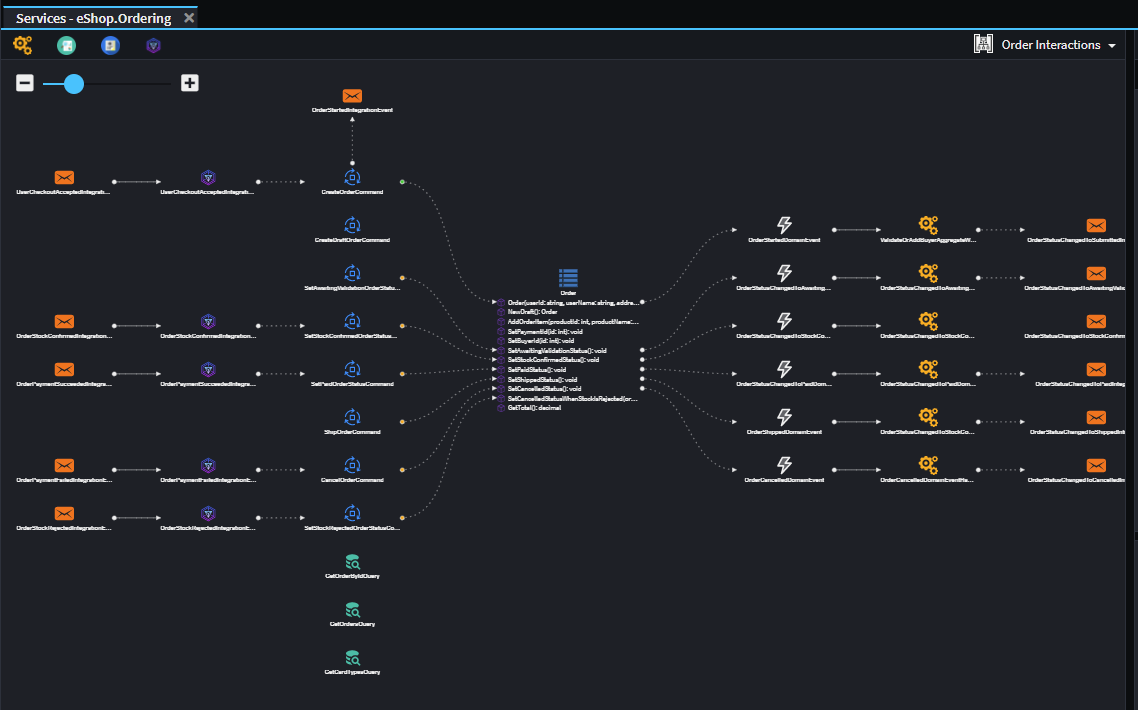 Sample Service Designer diagram