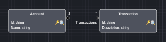 Redis Domain Modeling