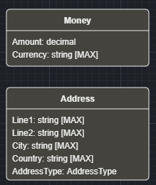 Value Objects in Domain Designer