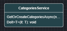 Generic Type Operation