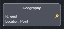 Example in Domain